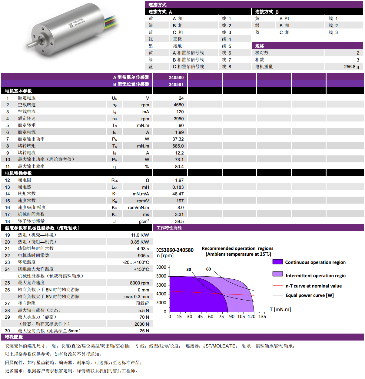 ECS-4P 3060 2对极空心杯无刷电机-万至达电机