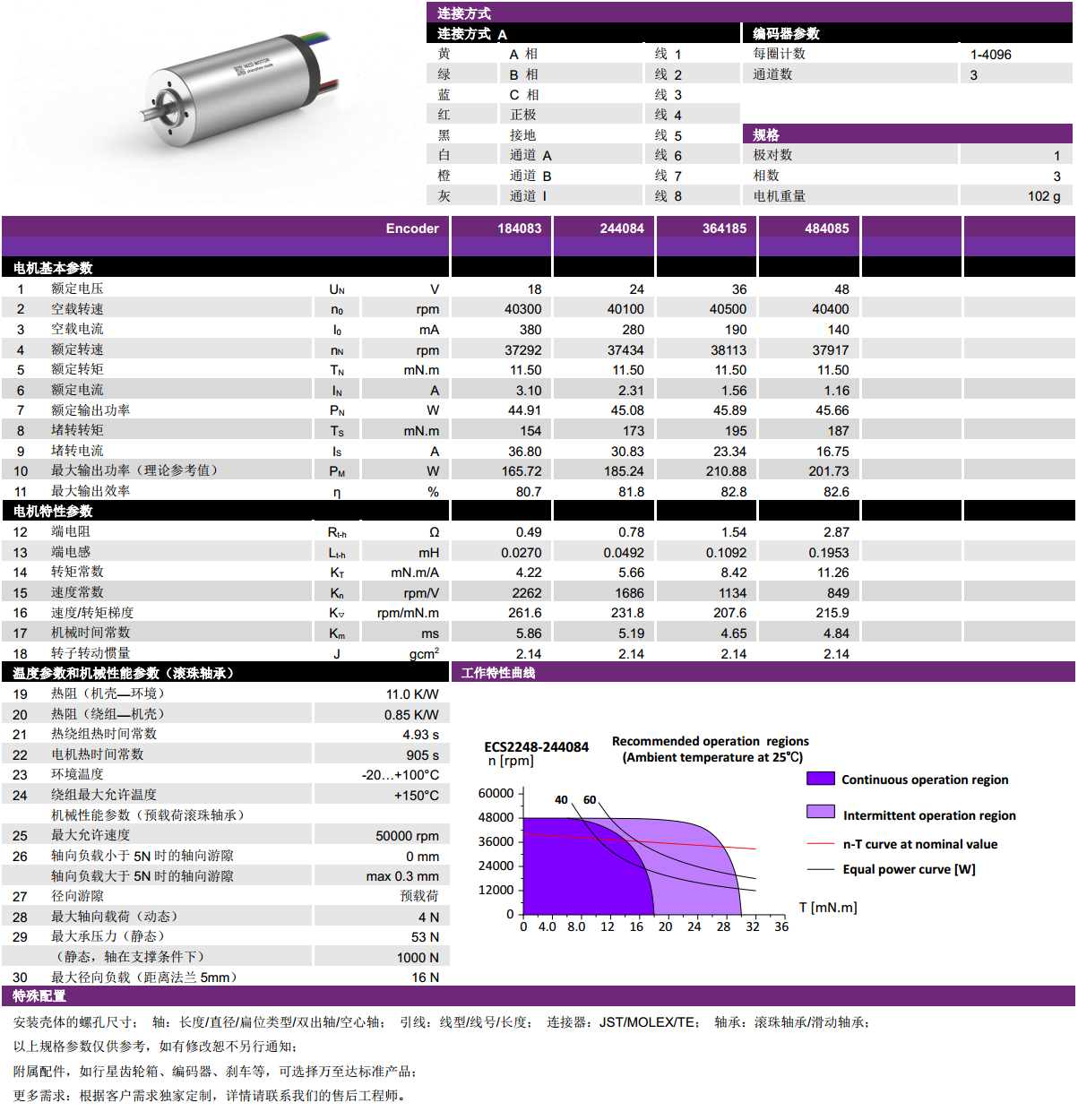 ECS 2248 内置编码器空心杯电机-万至达电机