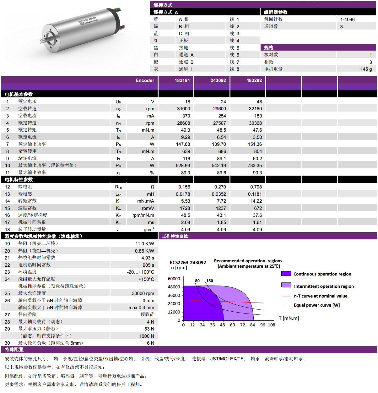 ECS 2263 内置编码器空心杯电机-万至达电机